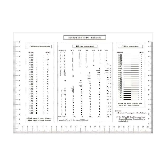 170mm/170 Div, 280mm/560 Div, 170mm/680 Div Comparison Test Gauge, SKU RT02420608, three quarter front view