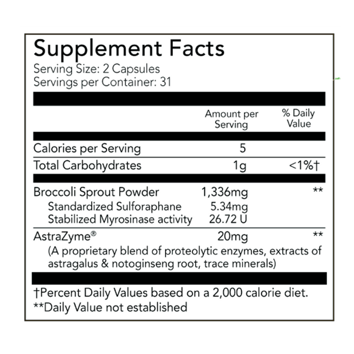 SULFORAXYM by Tomorrow's Nutrition Pro