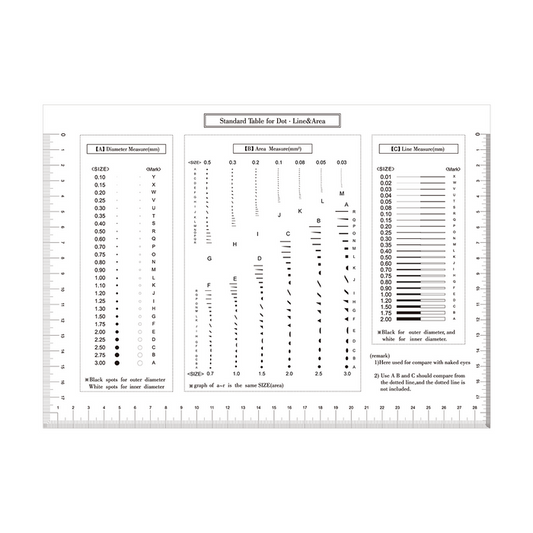 170mm/170 Div, 280mm/560 Div, 170mm/680 Div Comparison Test Gauge, SKU RT02420608, three quarter front view