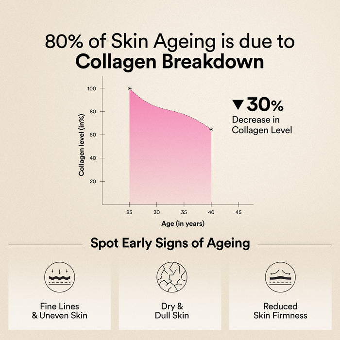 collagen reduces early signs of ageing