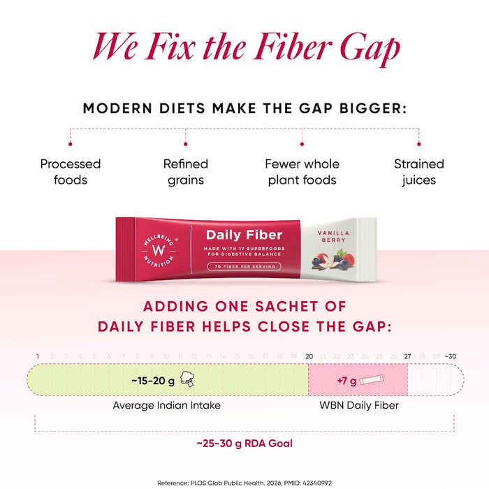Daily Fiber | Vanilla Berry Flavour