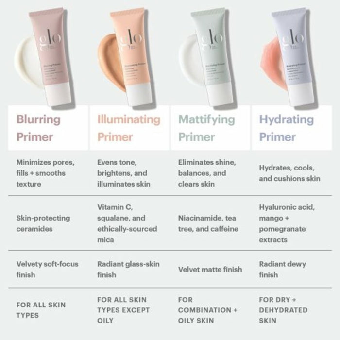 Glo Beauty Solution Primer - Mattifying