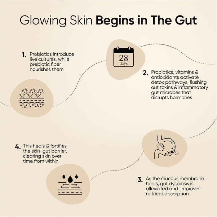 Glutathione Skin Fuel Pro+ Strawberry Flavour