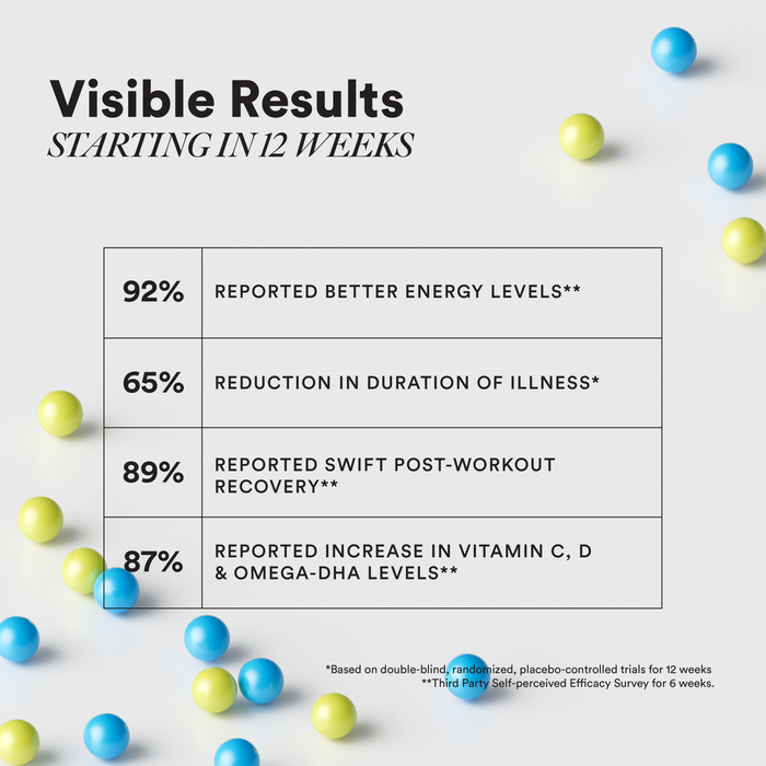 visible results in 12 weeks