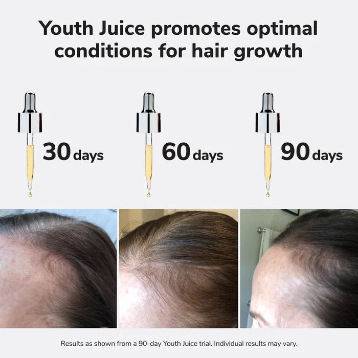 Optimal Scalp Treatment Bundle