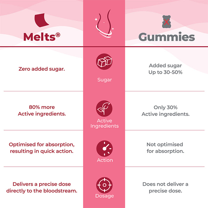 PMS Relief