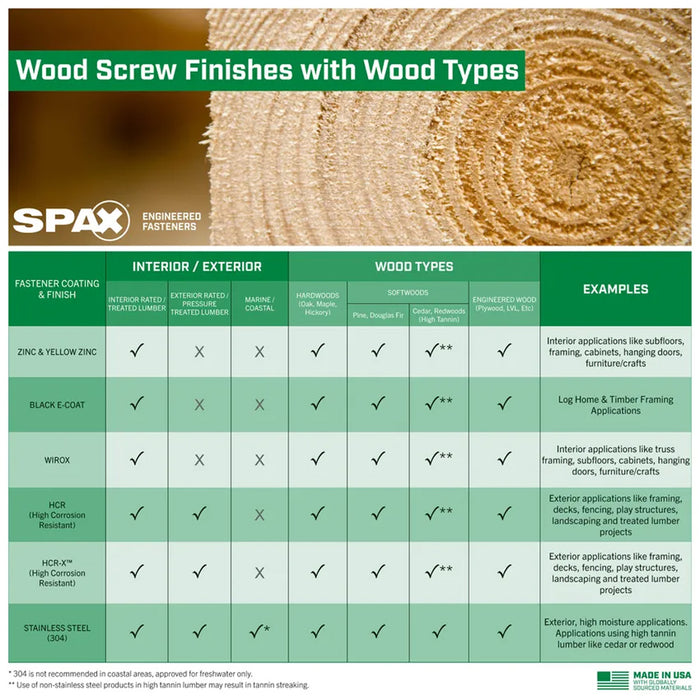 SPAX Exterior Multi-Material Wafer Head HCR-X T-Star Plus Screws