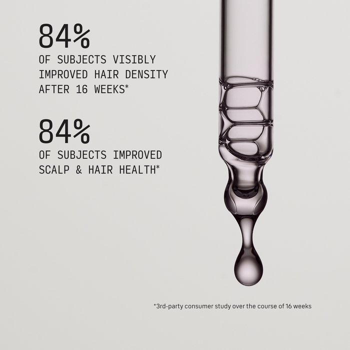 Cécred Restoring Hair & Edge Drops dropper tip close-up on a light background with clinical study statistics reading "84% of subjects visibly improved hair density after 16 weeks" and "84% of subjects improved scalp & hair health"